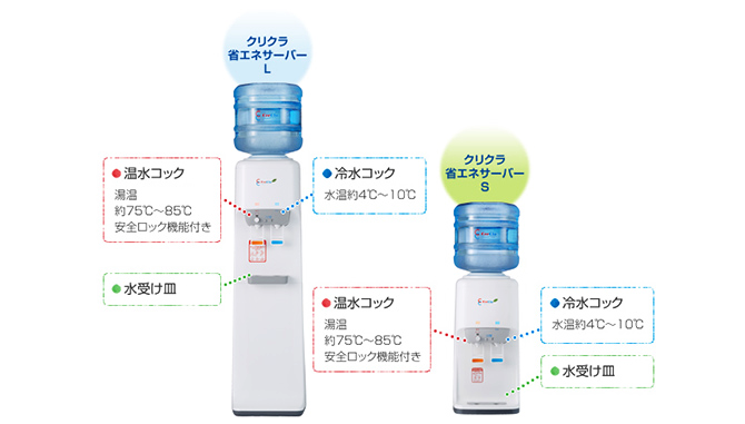 従来のクリクラサーバーとの消費電力の違い